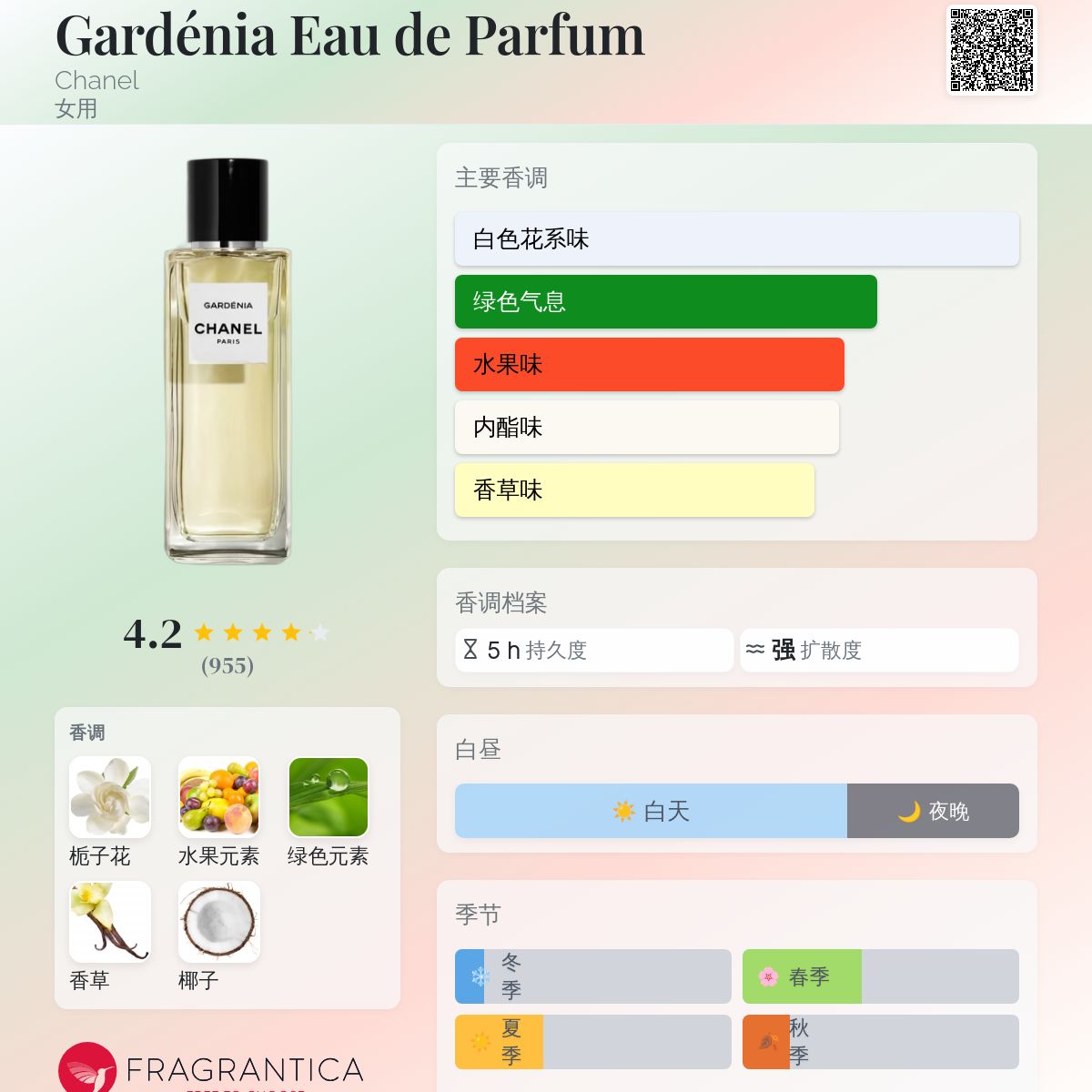 Gardénia Eau de Parfum Chanel 香水- 一款2016年女用香水