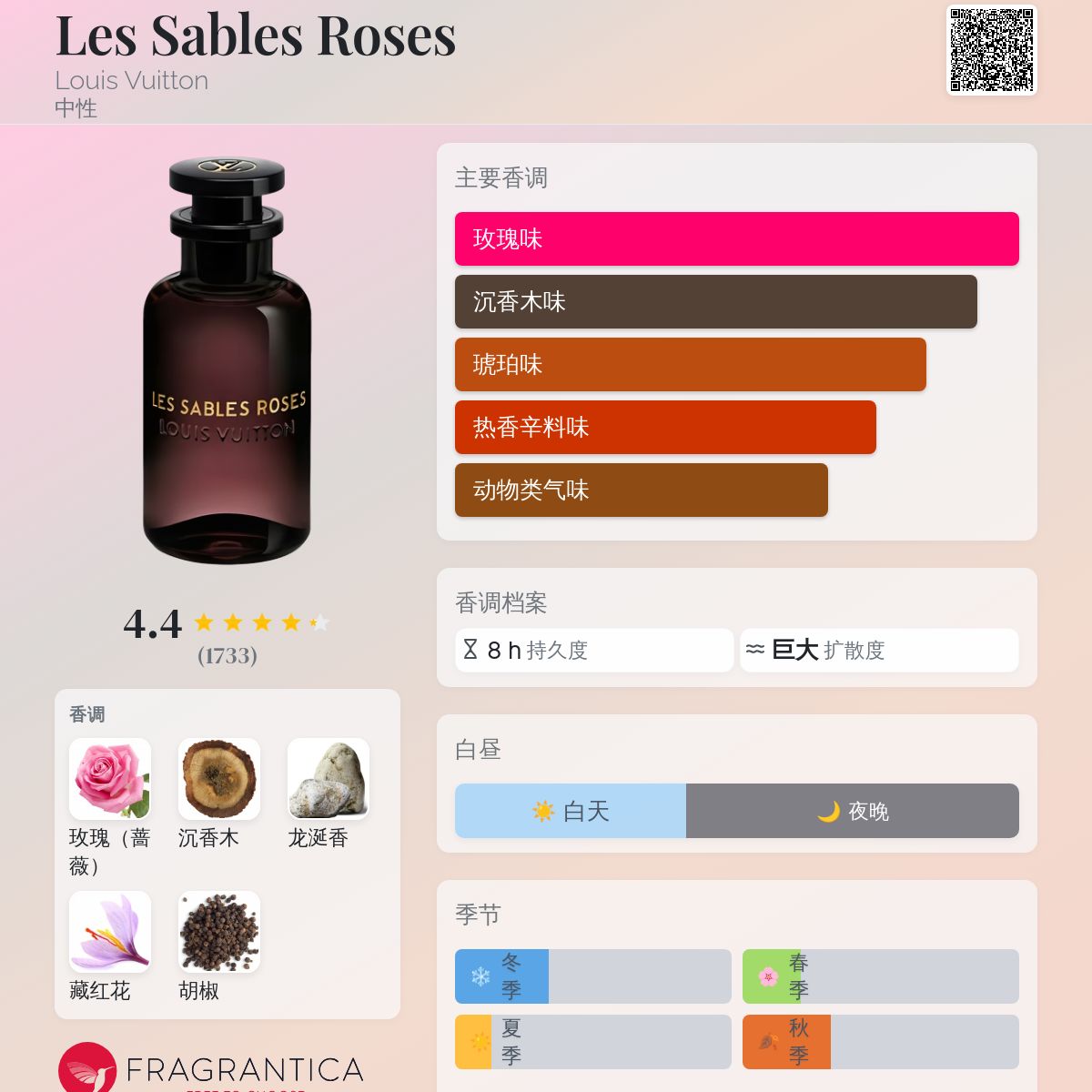 Les Sables Roses Louis Vuitton 香水- 一款2019年中性香水