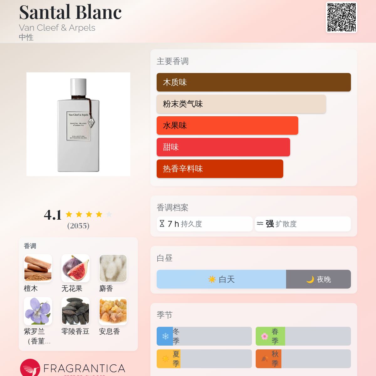 Santal Blanc Van Cleef & Arpels 香水- 一款2019年中性香水