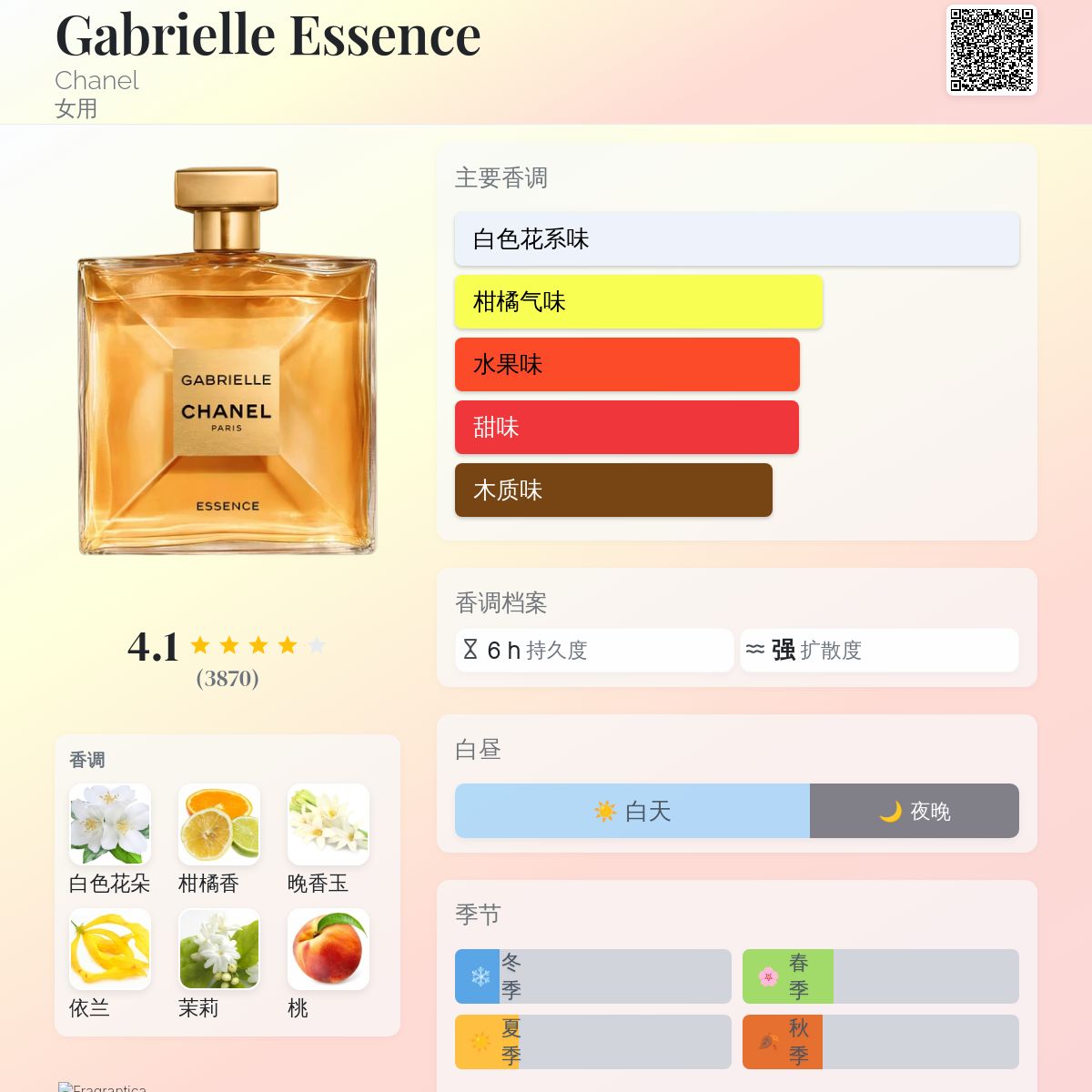 Gabrielle Essence Chanel 香水- 一款2019年女用香水