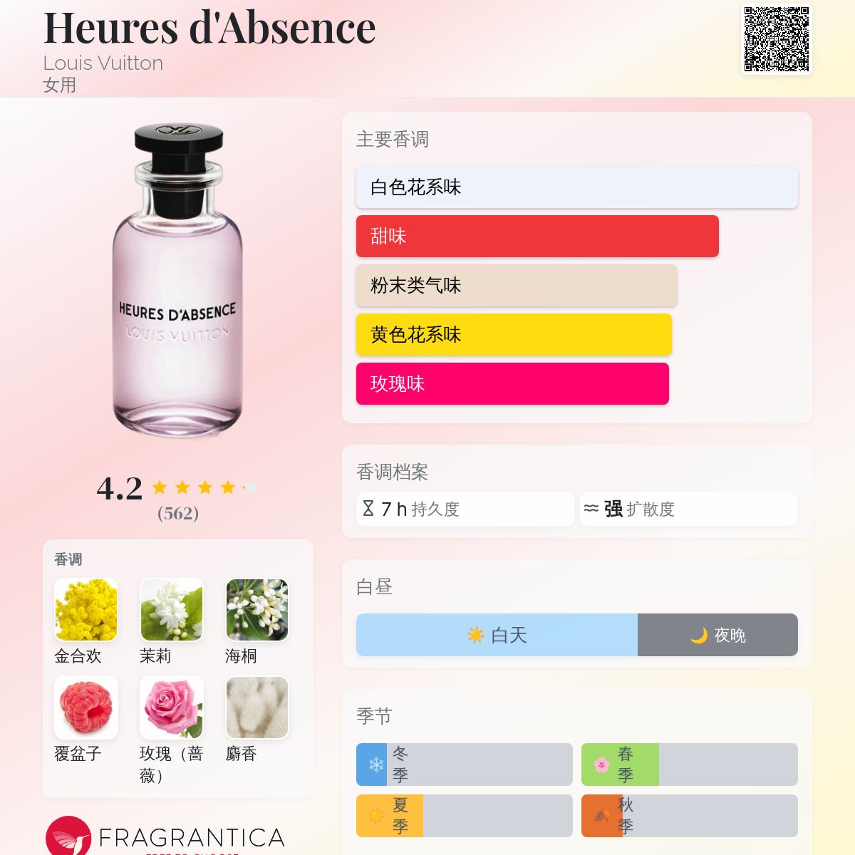 Heures d'Absence Louis Vuitton 香水- 一款2020年女用香水