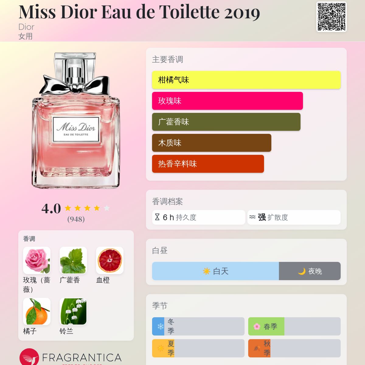 Miss Dior Eau de Toilette 2019 Dior 香水- 一款2019年女用香水