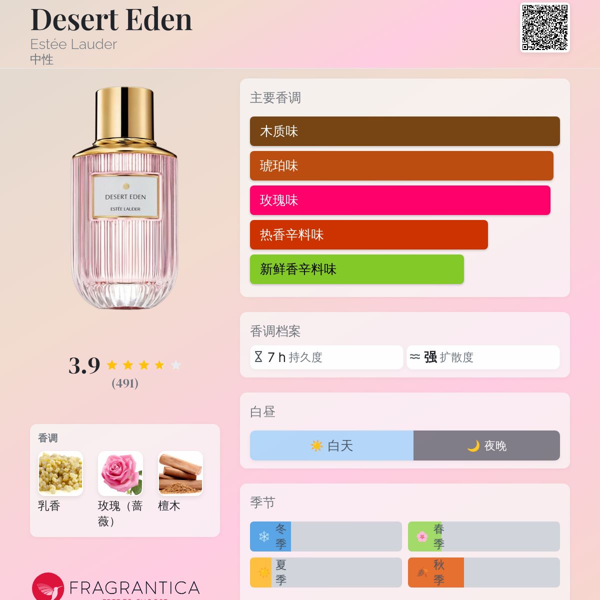 Desert Eden Estée Lauder 香水- 一款2021年中性香水