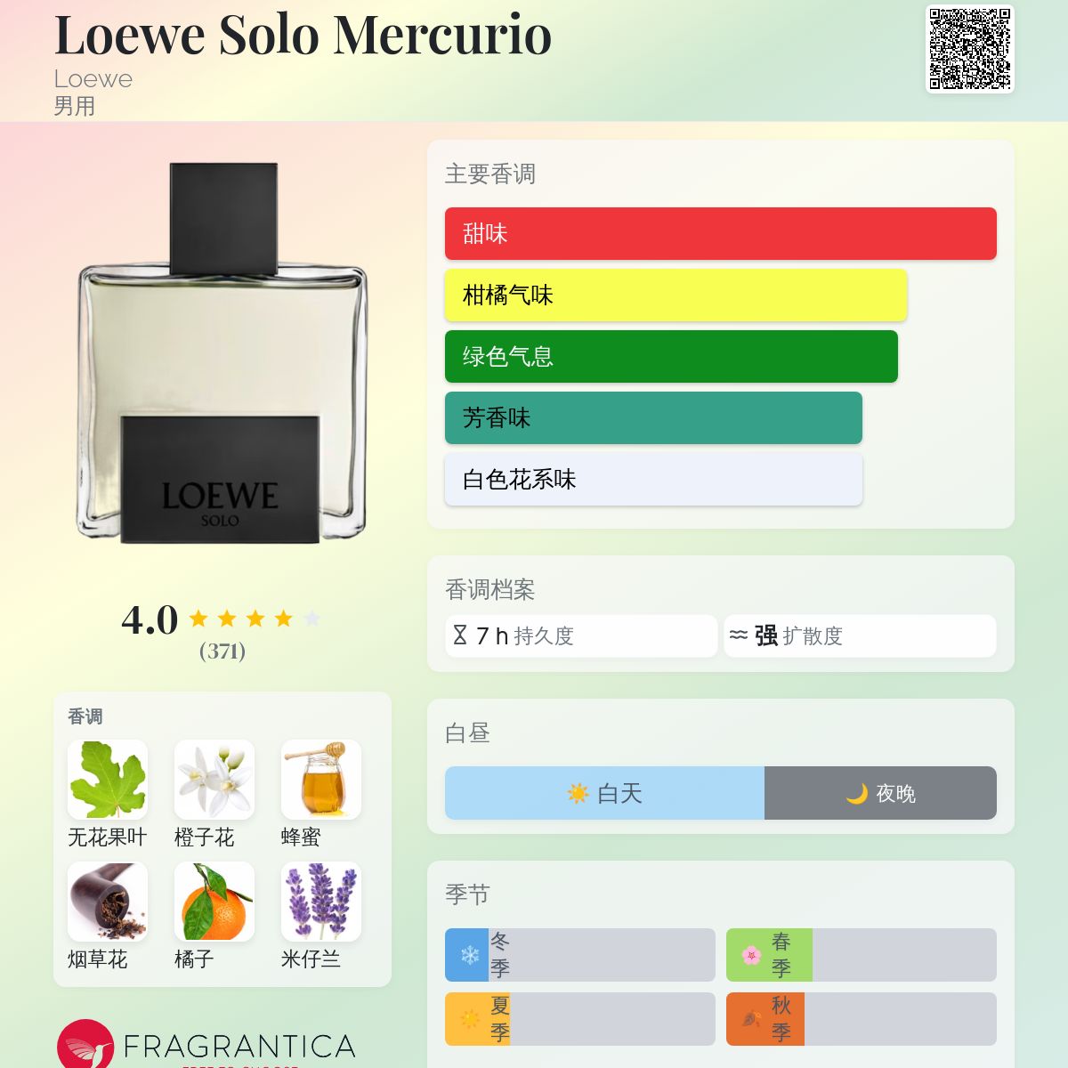 Loewe Solo Mercurio Loewe 古龙水- 一款2020年男用香水