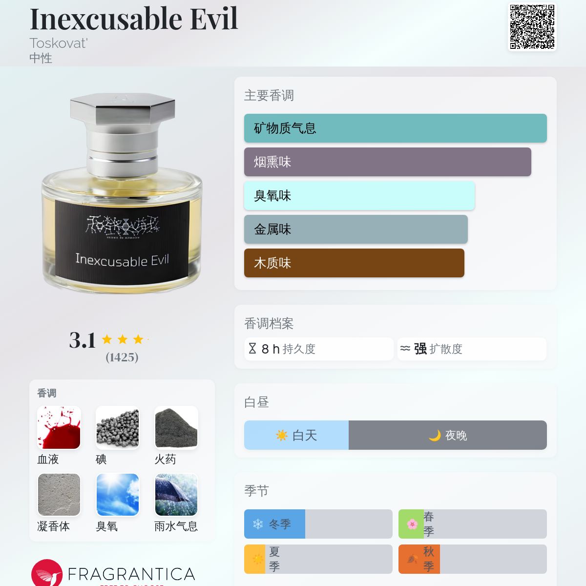 Inexcusable Evil Toskovat' 香水- 一款2022年中性香水