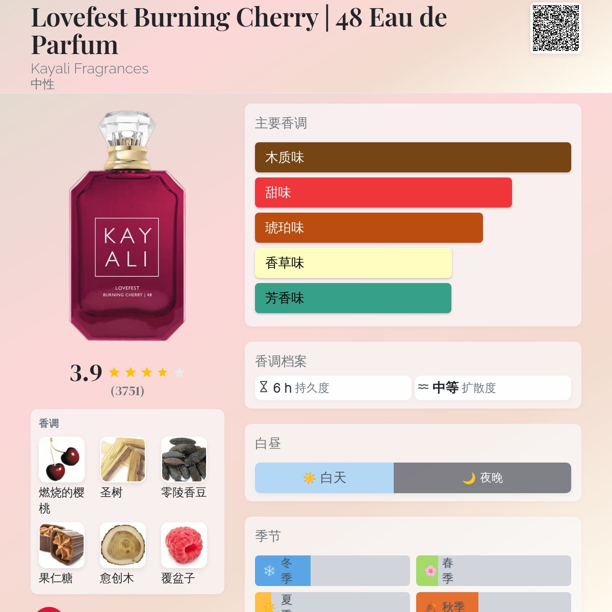Lovefest Burning Cherry | 48 Eau de Parfum Kayali Fragrances 香水