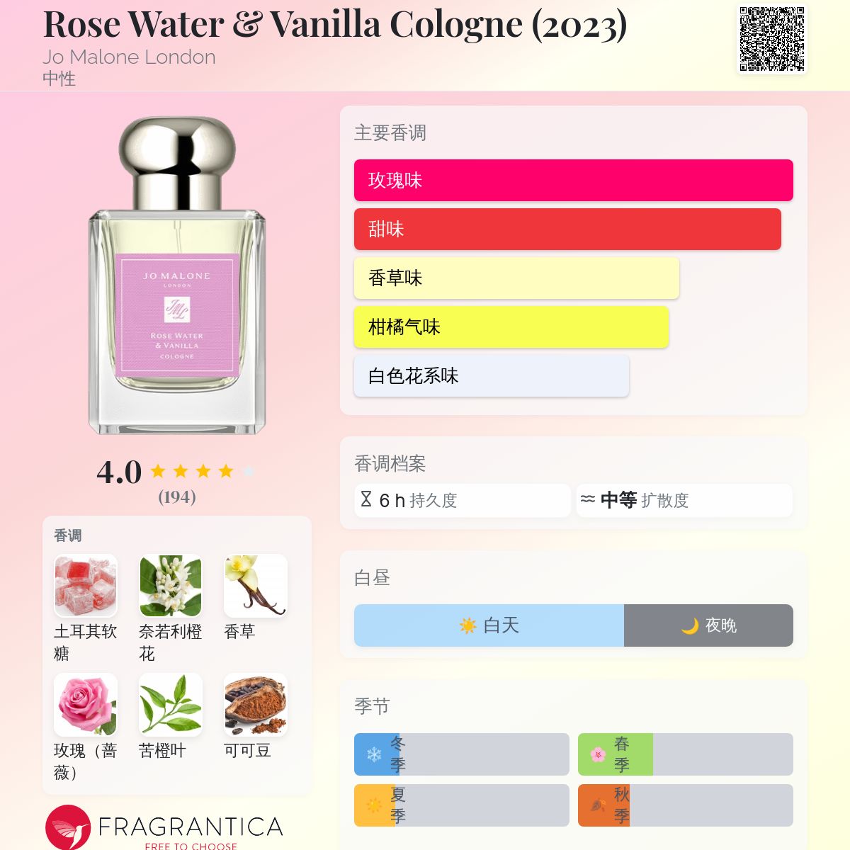 Rose Water & Vanilla Cologne (2023) Jo Malone London 香水- 一款