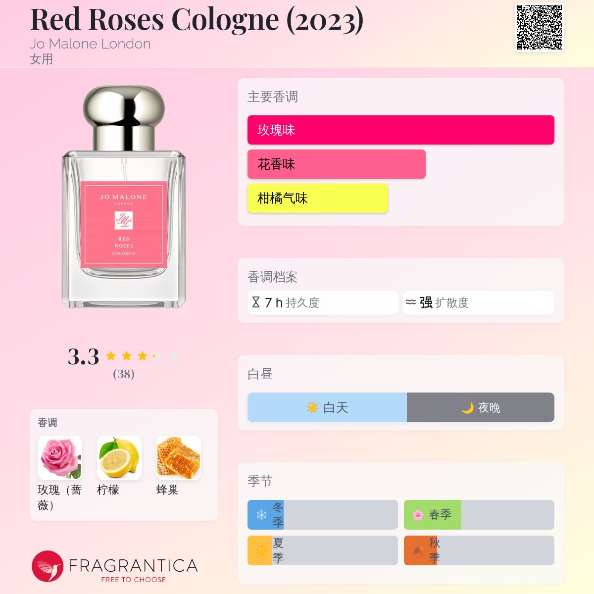 Red Roses Cologne (2023) Jo Malone London 香水- 一款2023年女用香水