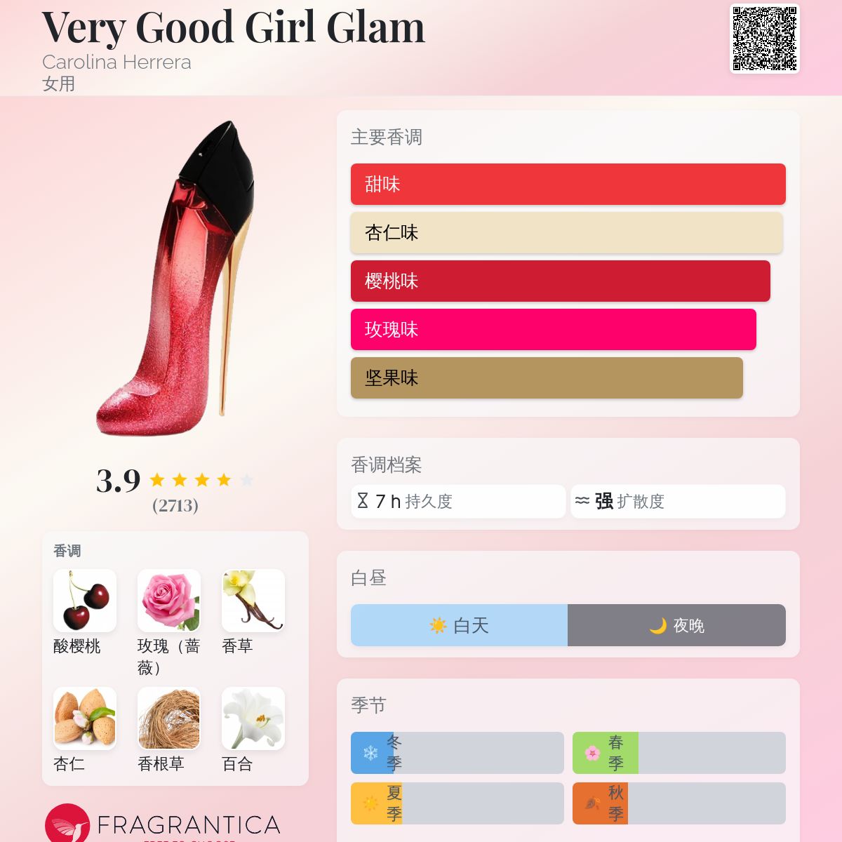 Very Good Girl Glam Carolina Herrera 香水- 一款2022年女用香水