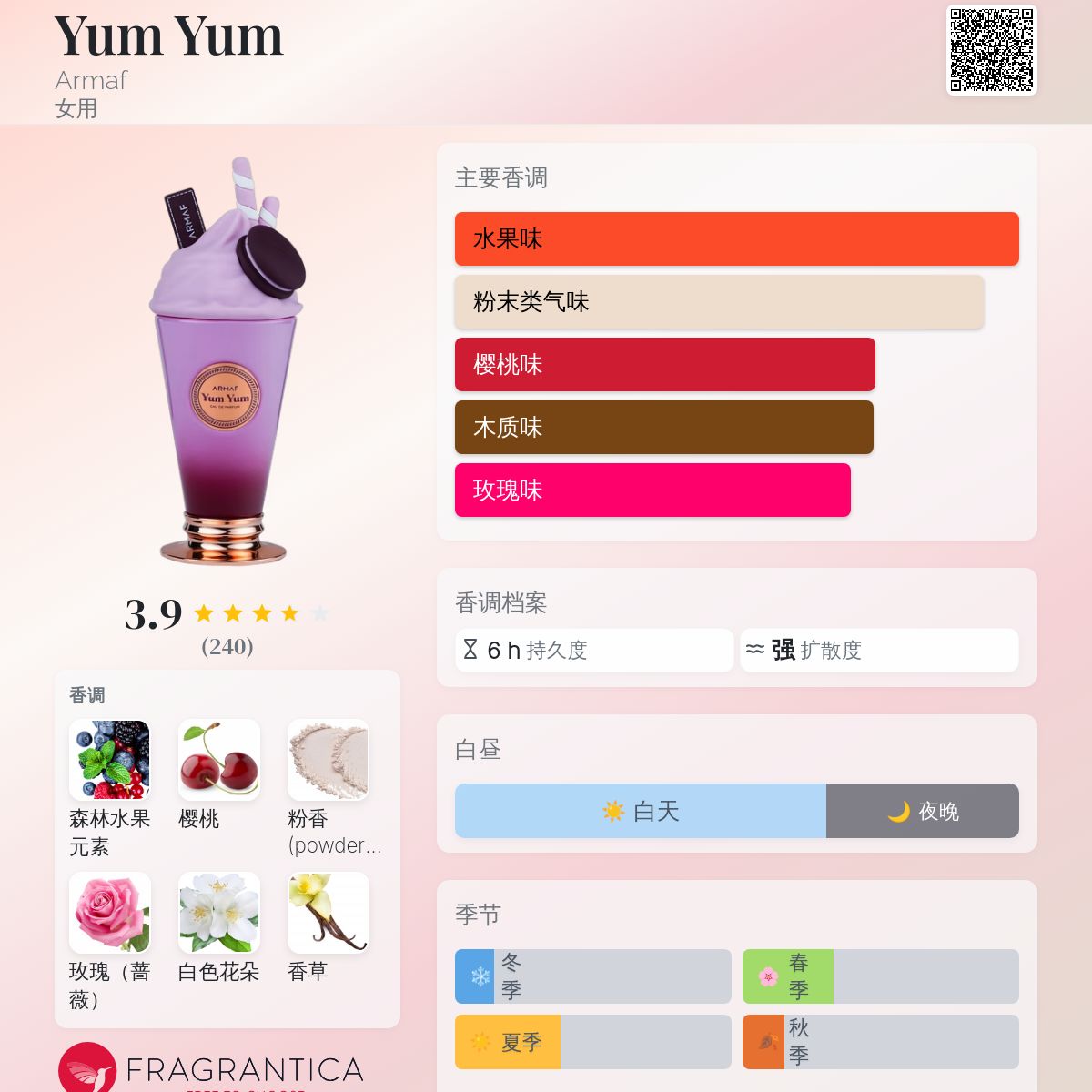 Yum Yum Armaf 香水- 一款2024年新的女用香水