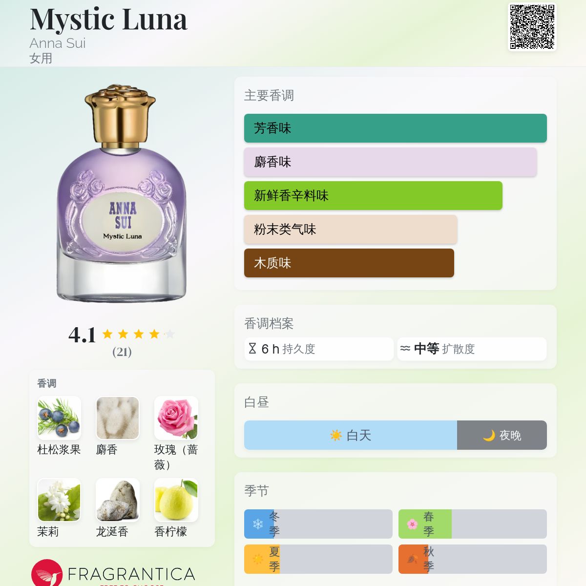 Mystic Luna Anna Sui 香水- 一款2024年新的女用香水