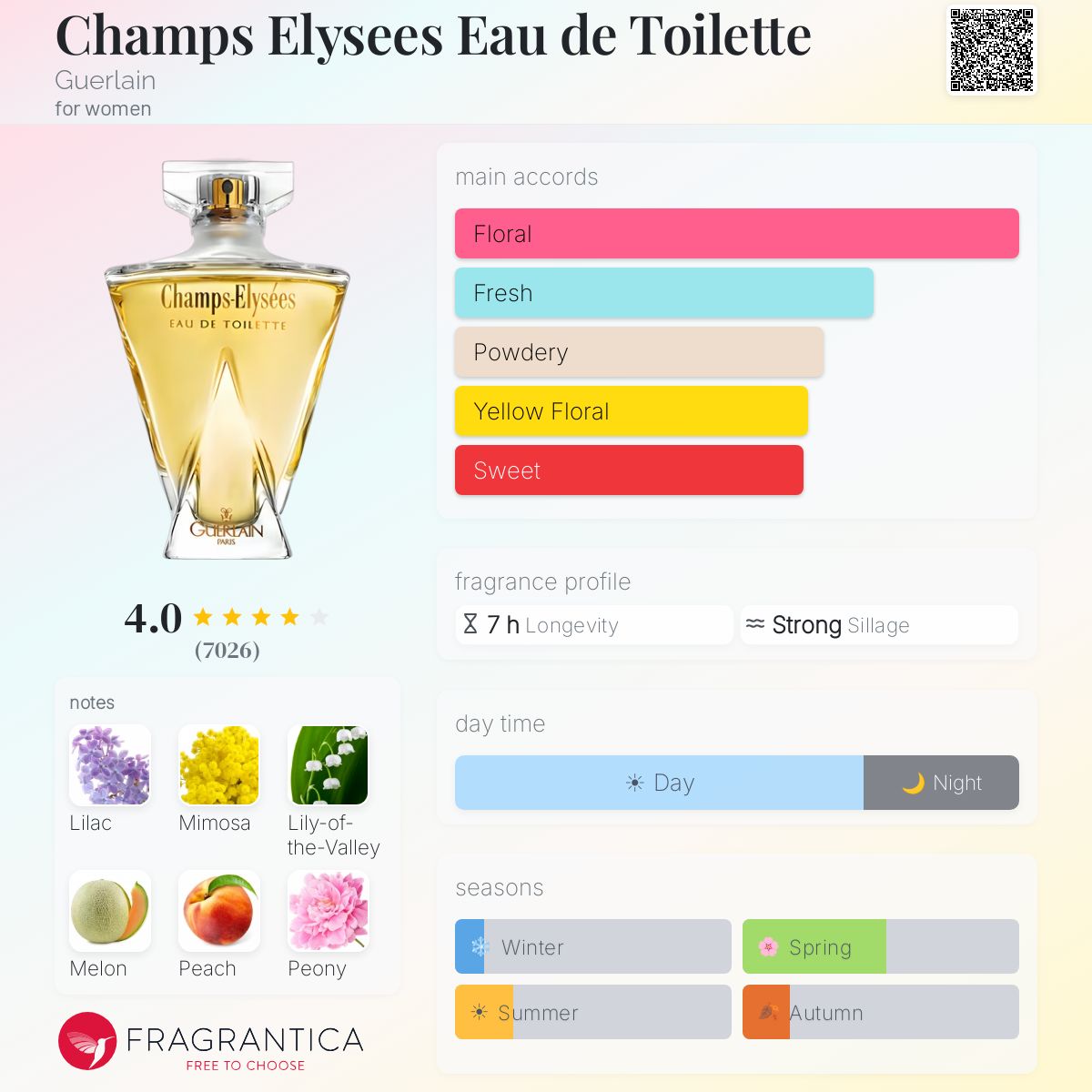 Champs Elysees Eau de Toilette Guerlain perfume - a fragrance for