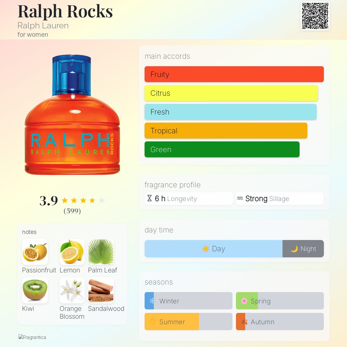 Ralph Rocks Ralph Lauren perfume - a fragrance for women 2006