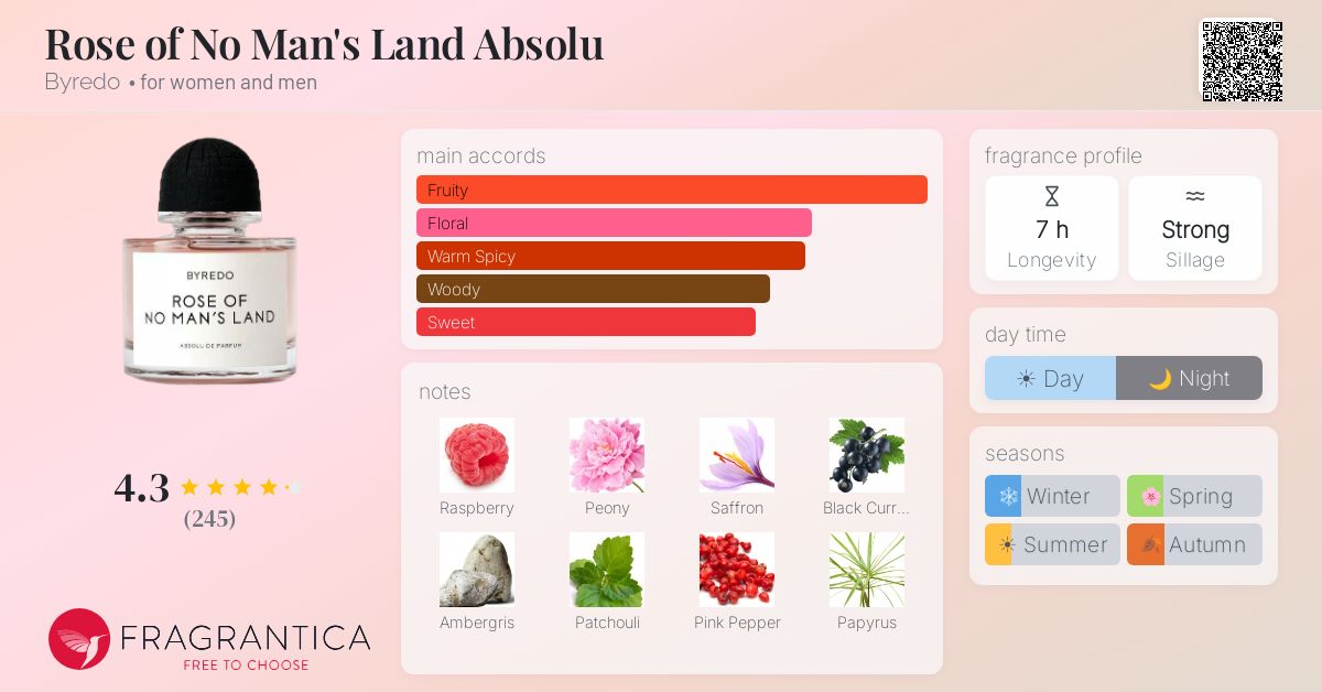 Rose of No Man's Land Absolu Byredo perfume - a new fragrance for