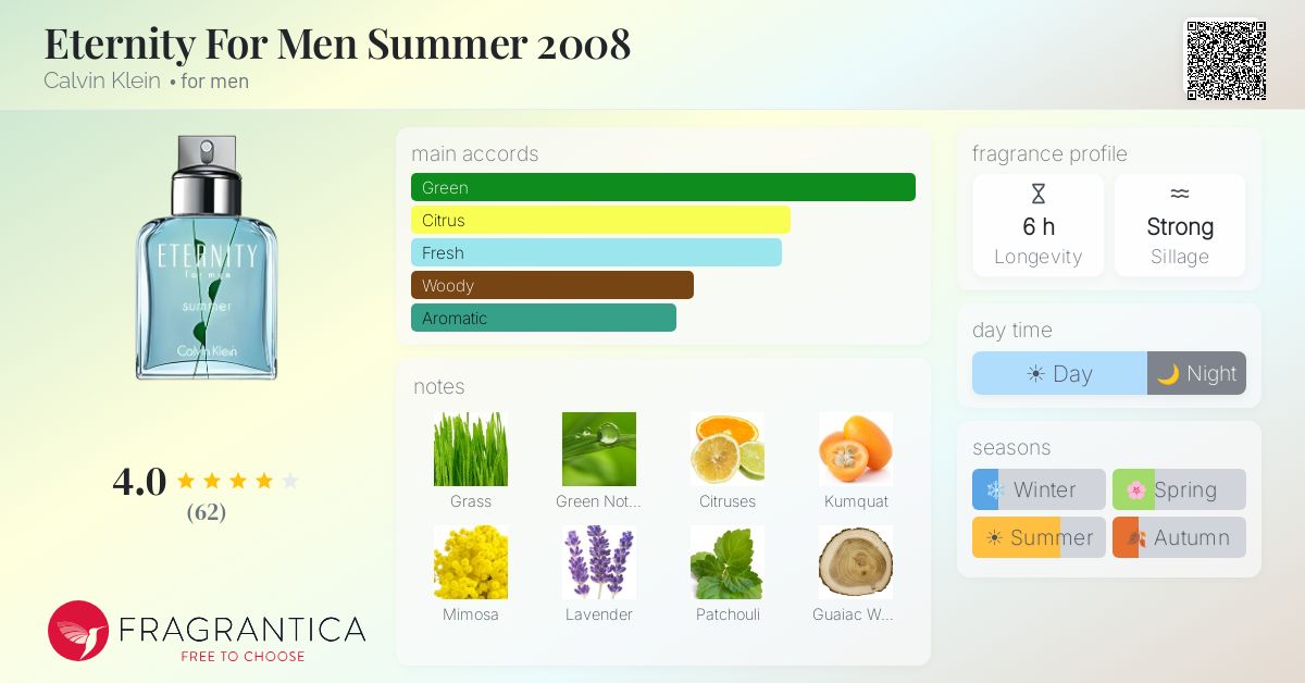 Eternity For Men Summer 2008 Calvin Klein cologne - a fragrance