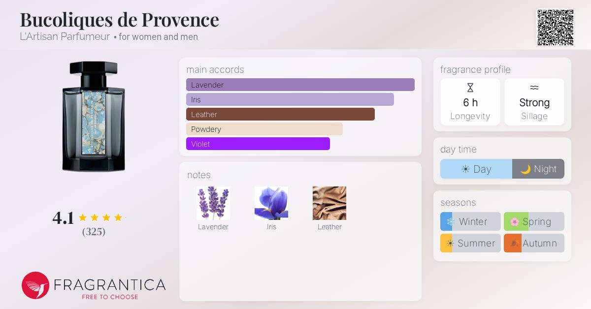 Bucoliques de Provence L'Artisan Parfumeur perfume - a fragrance