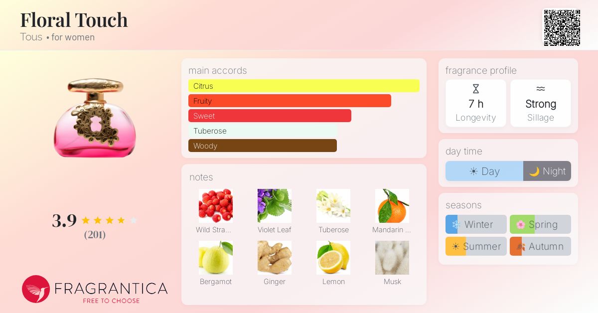 Floral Touch Tous perfume - a fragrance for women 2015