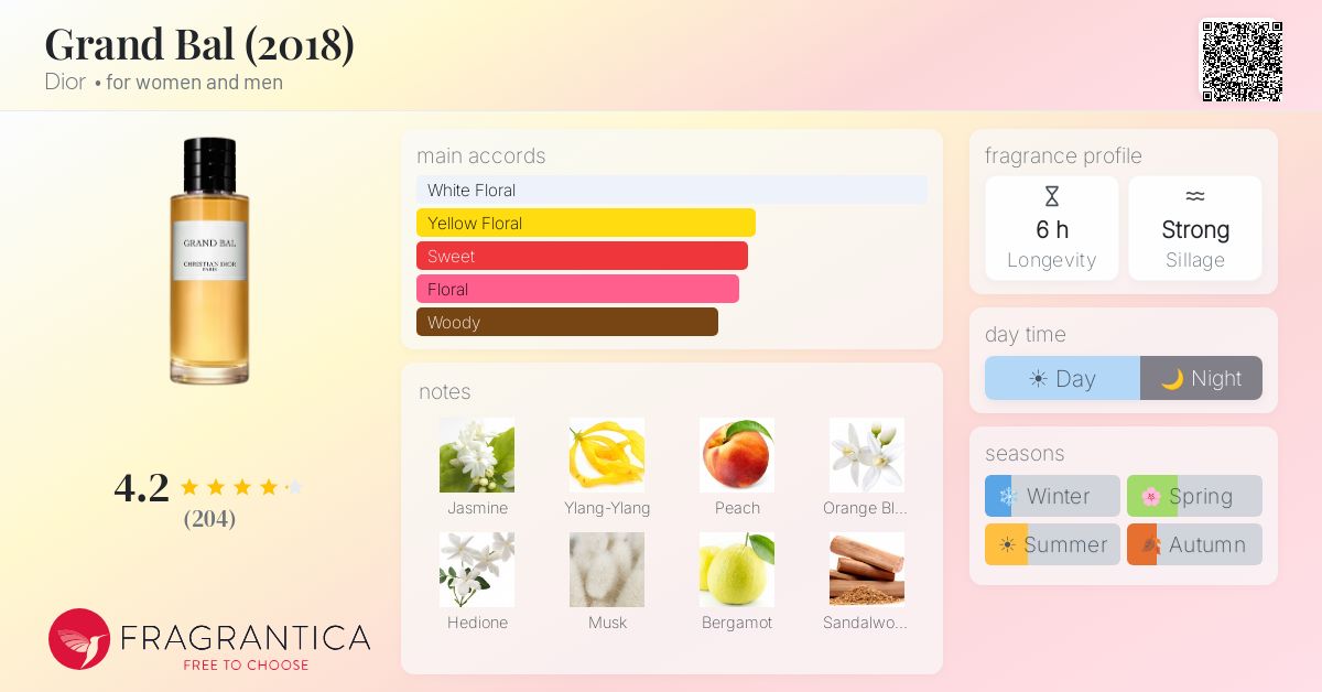 Grand Bal (2018) Dior perfume - a fragrance for women and men 2018