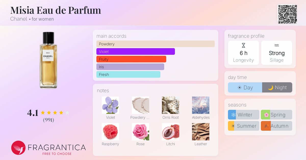 Misia Eau de Parfum Chanel perfume - a fragrance for women 2016