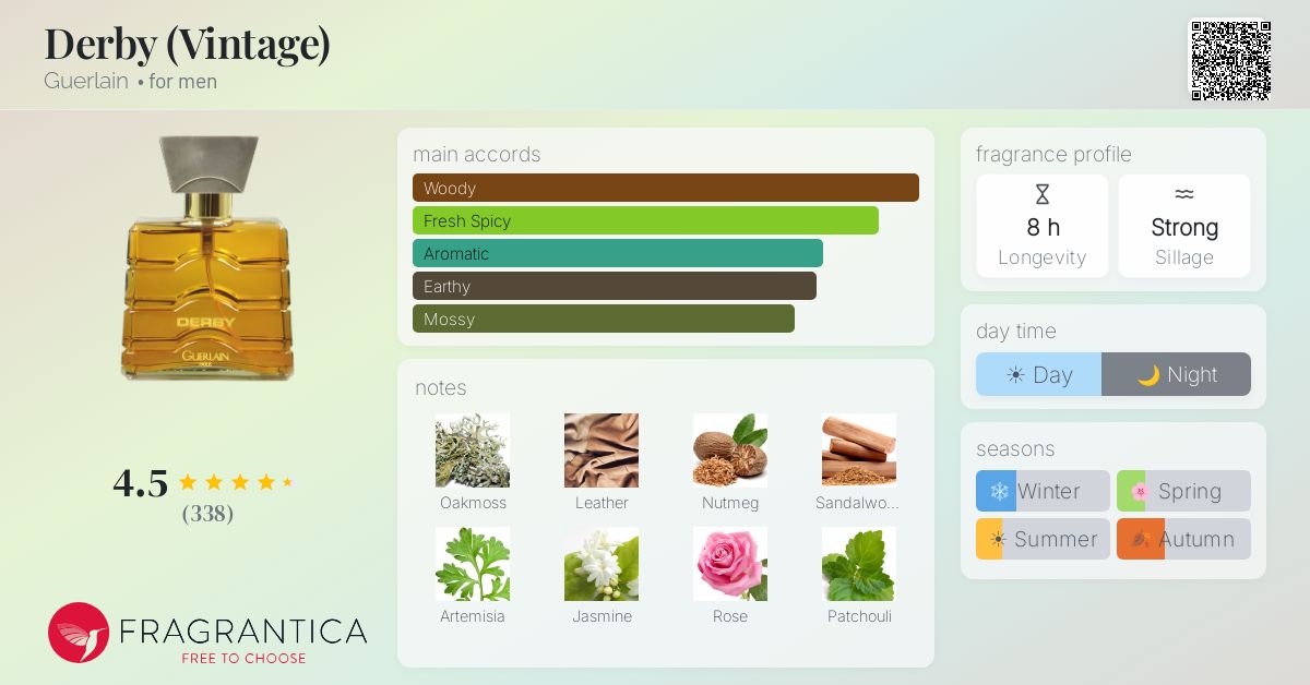 Derby (Vintage) Guerlain cologne - a fragrance for men 1985