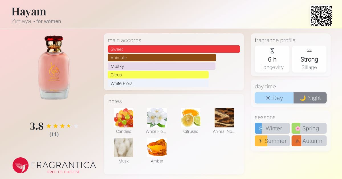 Hayam Zimaya perfume - a fragrance for women 2023