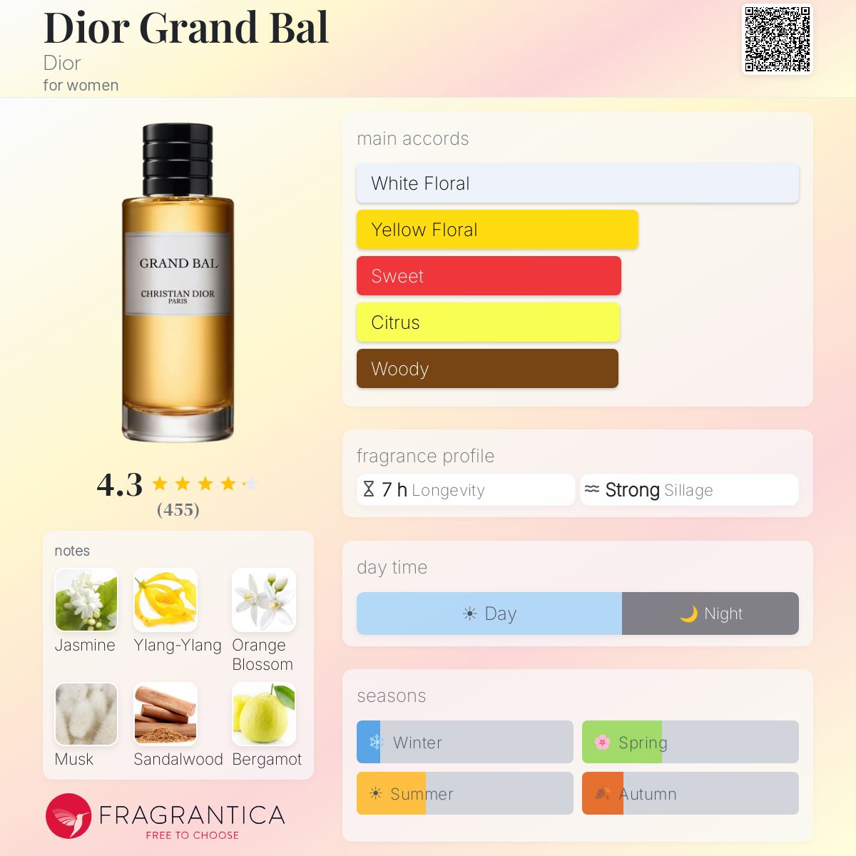 Dior Grand Bal Dior perfume - a fragrance for women 2012