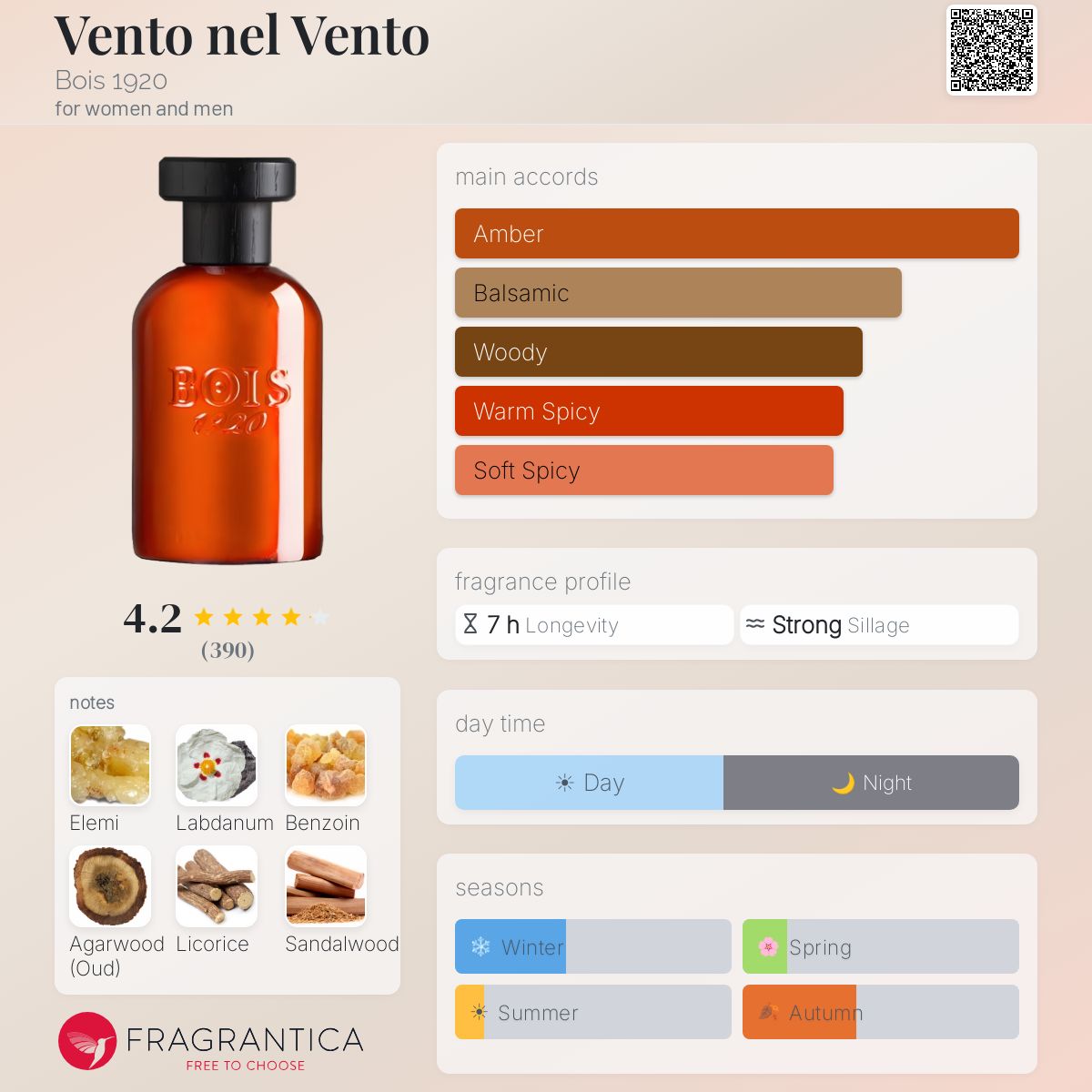 Vento nel Vento Bois 1920 perfume - a fragrance for women and men 2013