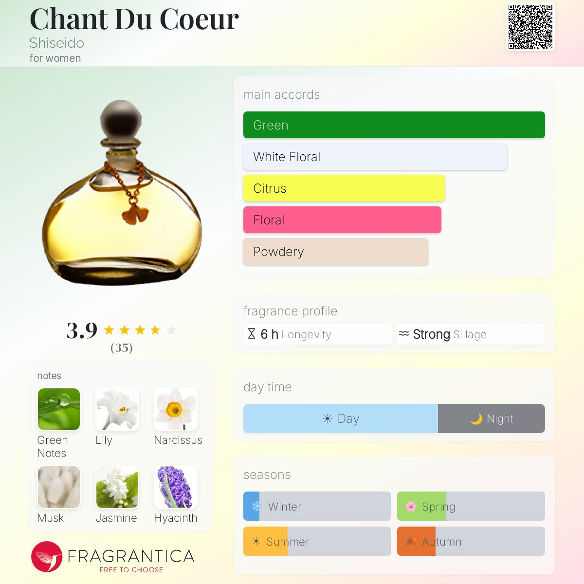 Chant Du Coeur Shiseido perfume - a fragrance for women 1993