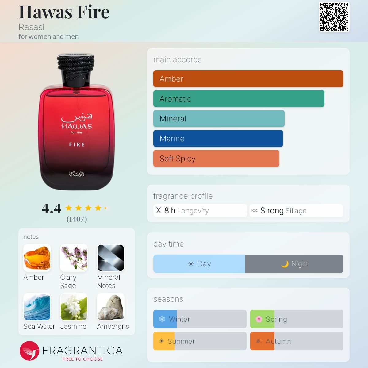 Hawas Fire Rasasi perfume - a new fragrance for women and men 2025