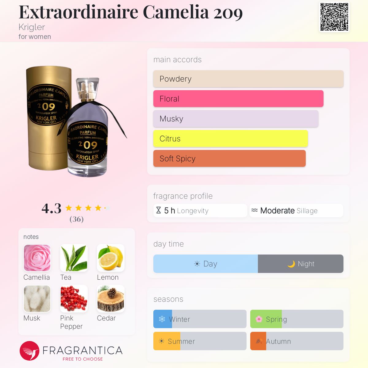 Extraordinaire Camelia 209 Krigler perfume - a fragrance for women