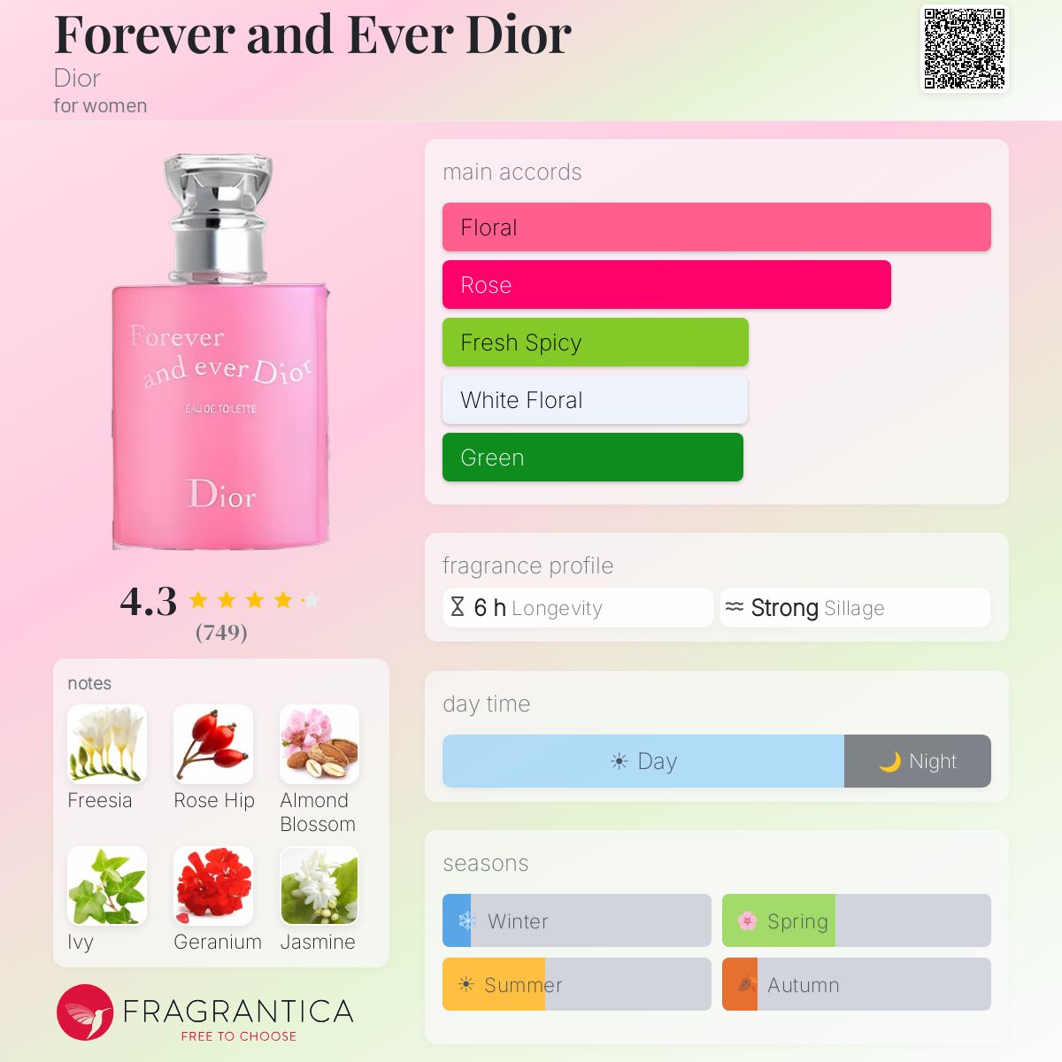 Forever and Ever Dior Dior perfume - a fragrance for women 2006