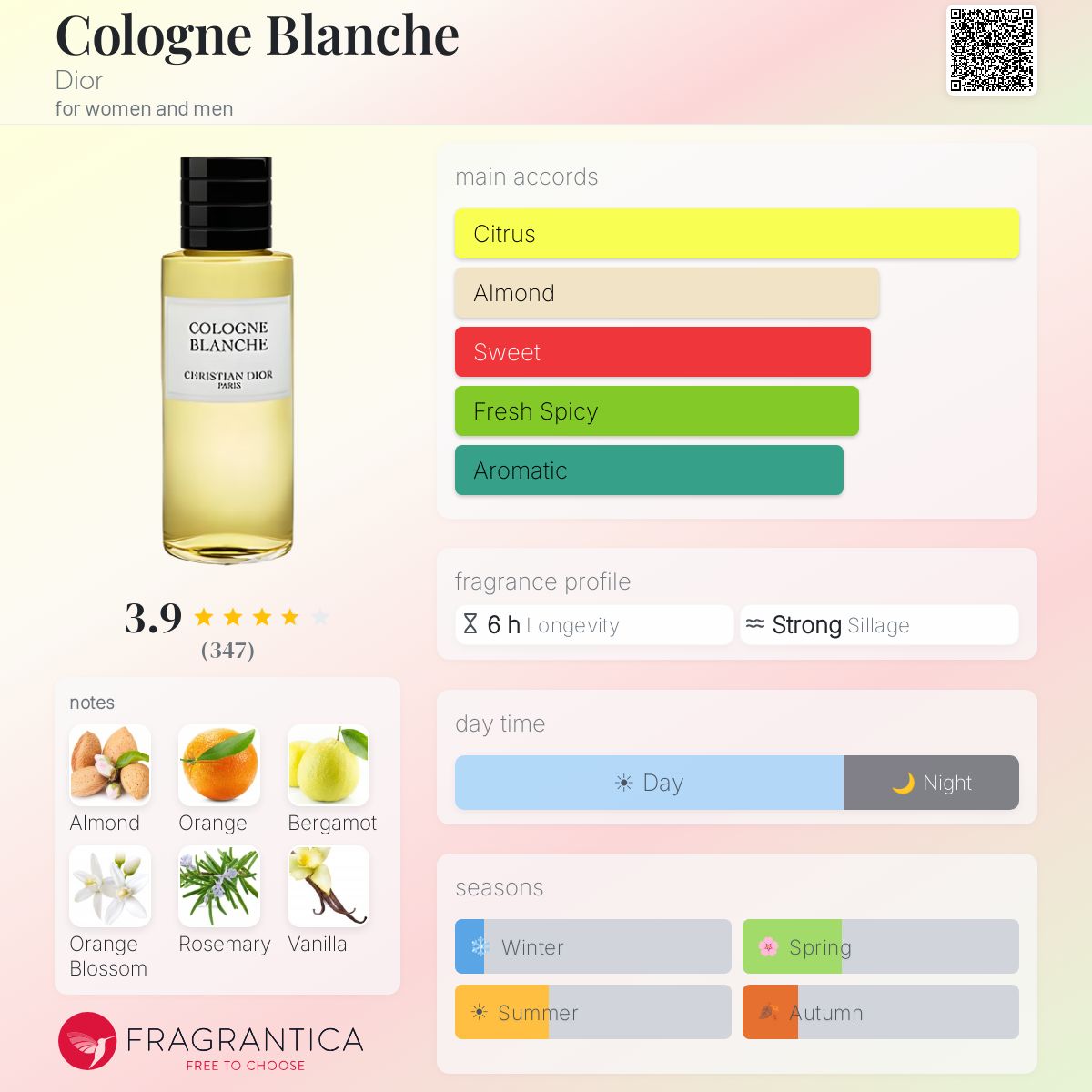 Cologne Blanche Dior perfume - a fragrance for women and men 2004