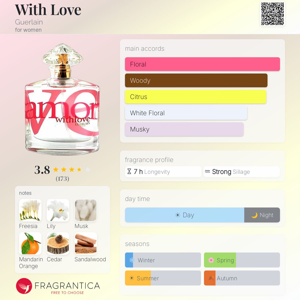 With Love Guerlain perfume - a fragrance for women 2003