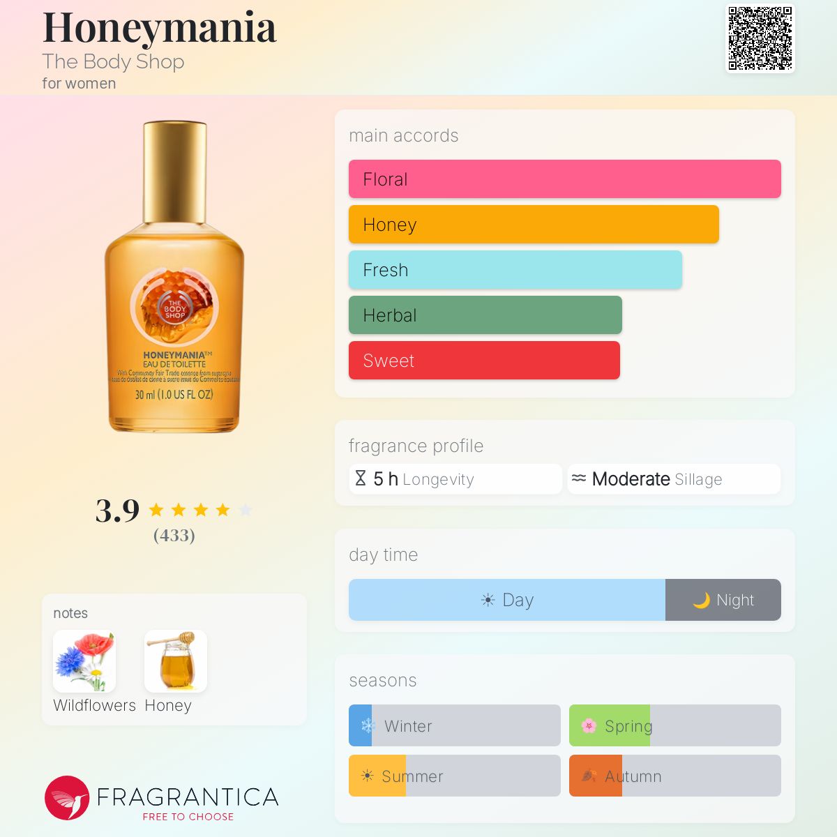 Honeymania The Body Shop perfume - a fragrance for women 2013