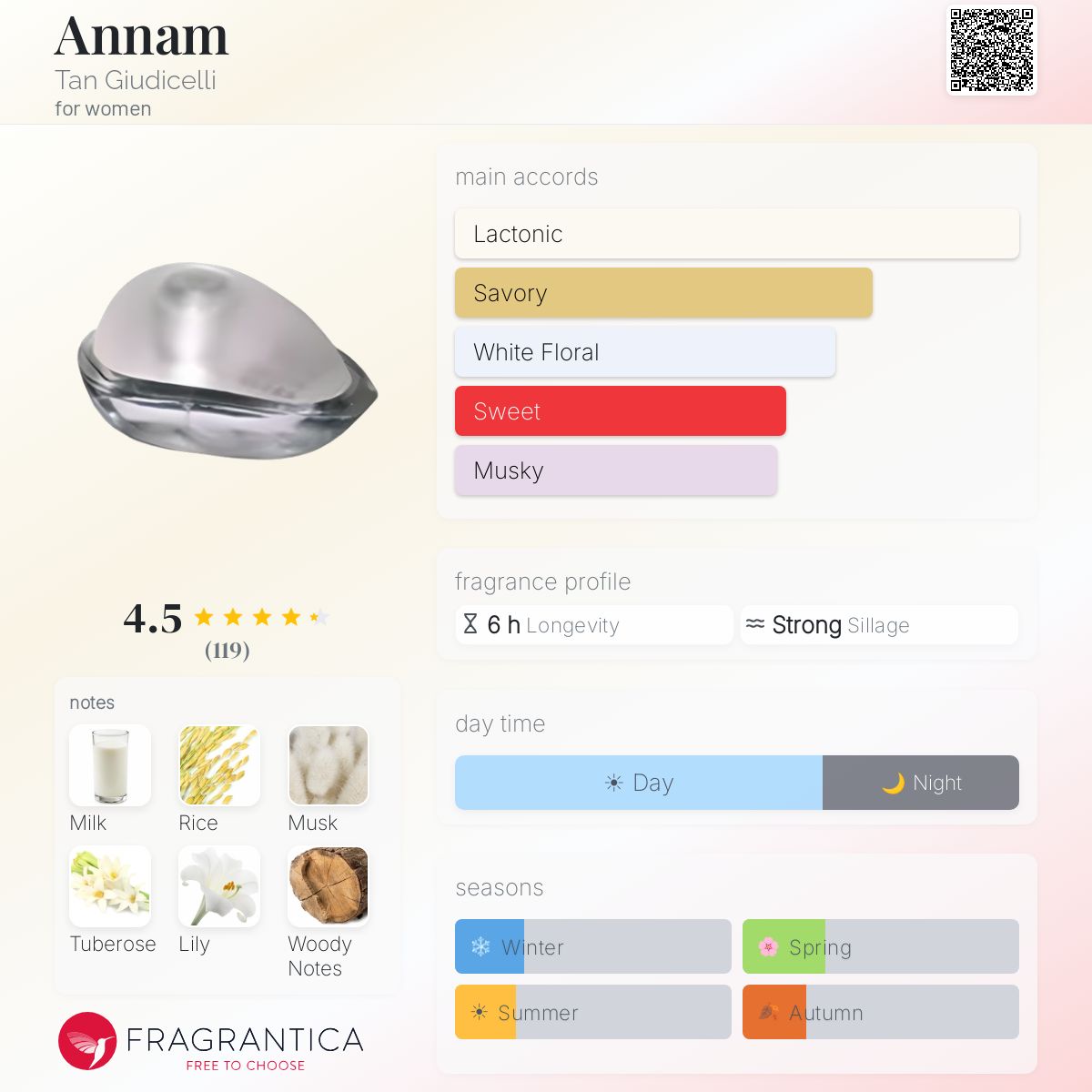 Annam Tan Giudicelli perfume - a fragrance for women