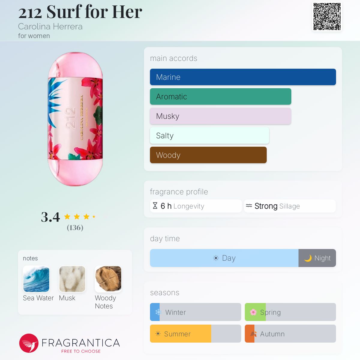 212 Surf for Her Carolina Herrera perfume - a fragrance for women 2014