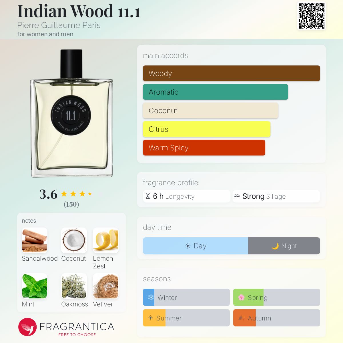 Indian Wood 11.1 Pierre Guillaume Paris perfume - a fragrance for