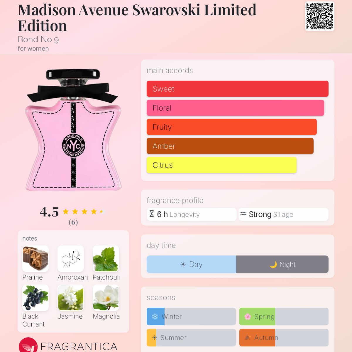 Madison Avenue Swarovski Limited Edition Bond No 9 perfume - a