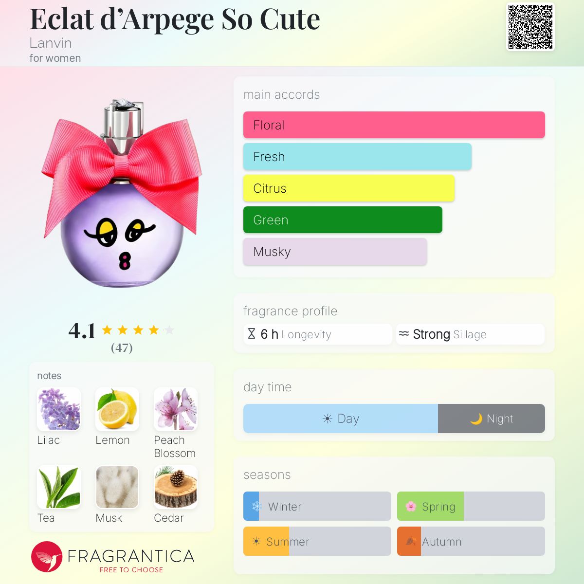 Eclat d'Arpege So Cute Lanvin perfume - a fragrance for women 2016