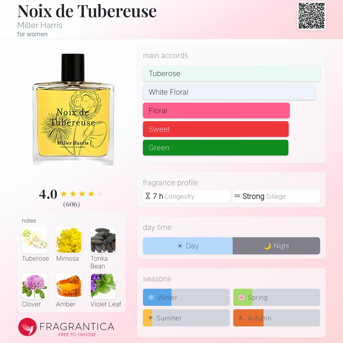 Noix de Tubereuse Miller Harris perfume - a fragrance for women 2003