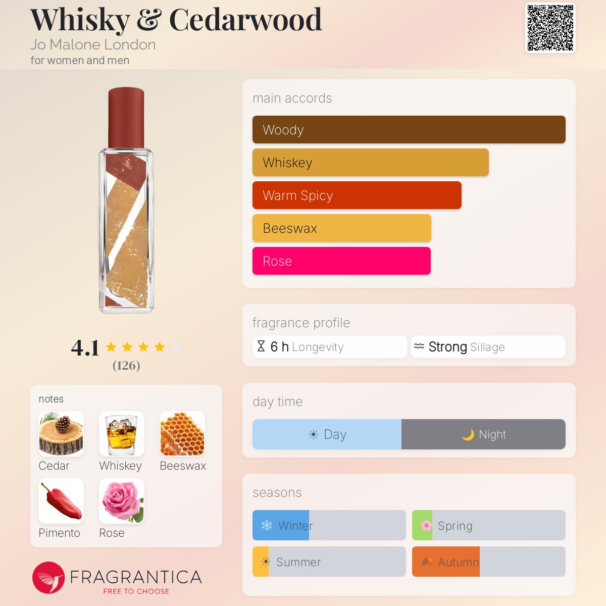 Whisky & Cedarwood Jo Malone London perfume - a fragrance for