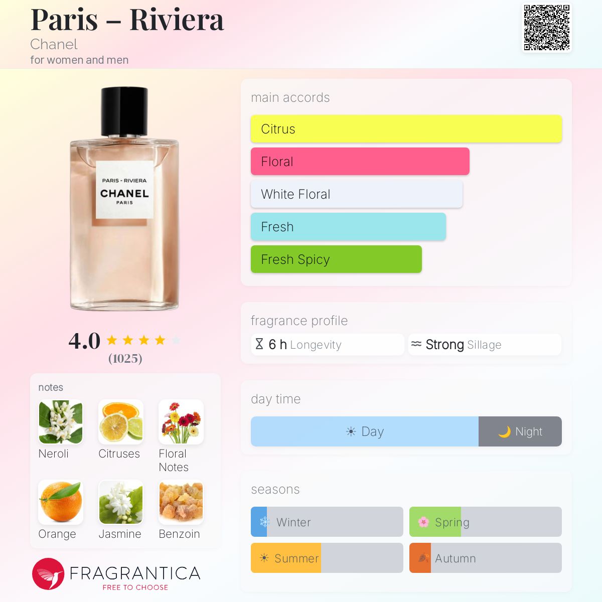 Paris – Riviera Chanel perfume - a fragrance for women and men 2019