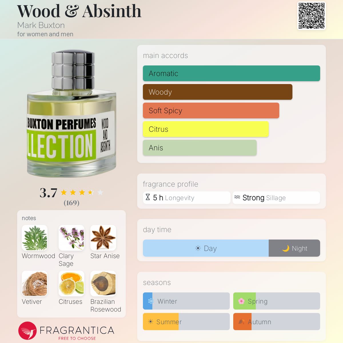 Wood & Absinth Mark Buxton perfume - a fragrance for women and men