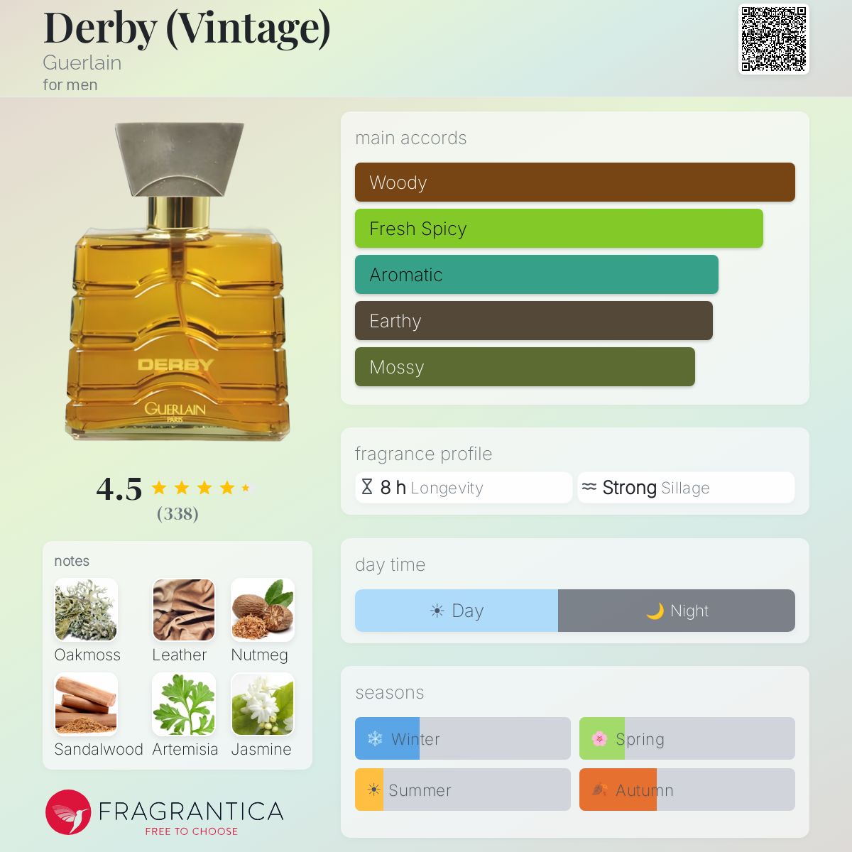 Derby (Vintage) Guerlain cologne - a fragrance for men 1985