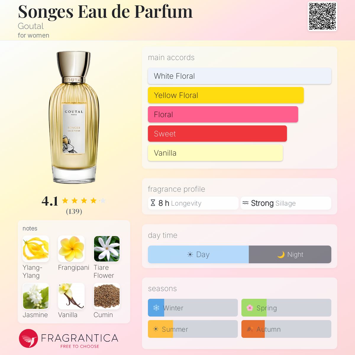 Songes Eau de Parfum Goutal perfume - a fragrance for women 2006