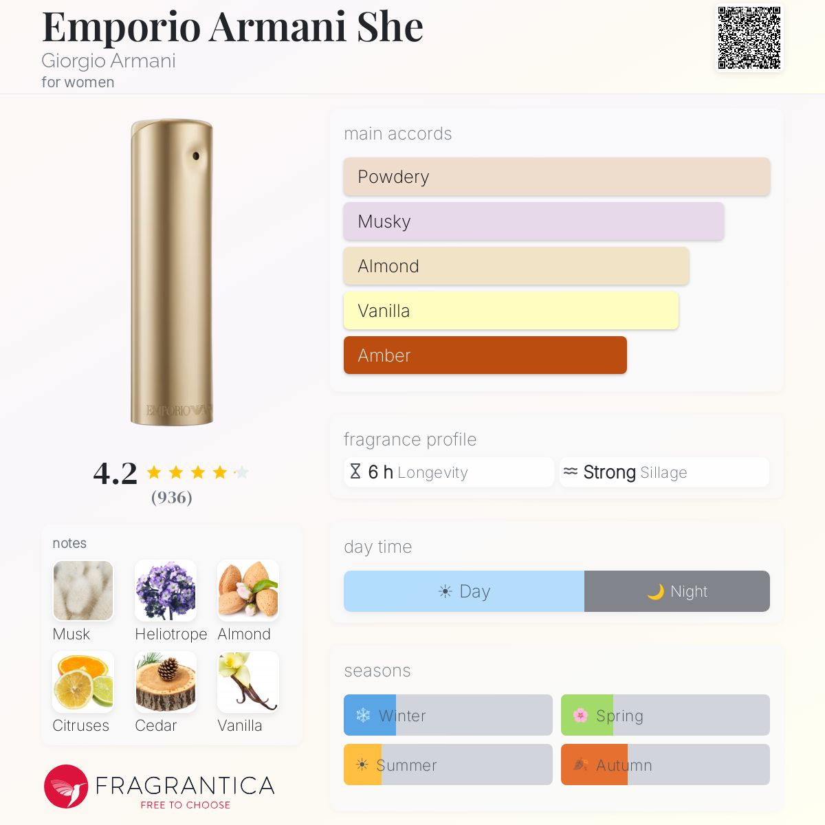 Emporio Armani She Giorgio Armani perfume - a fragrance for women 2020