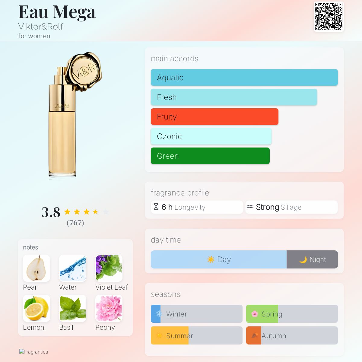 Eau Mega Viktor&Rolf perfume - a fragrance for women 2009