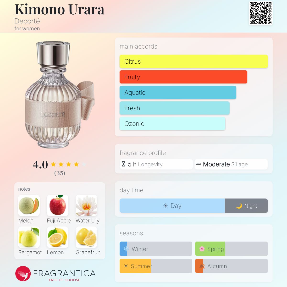 Kimono Urara Decorté perfume - a fragrance for women 2020