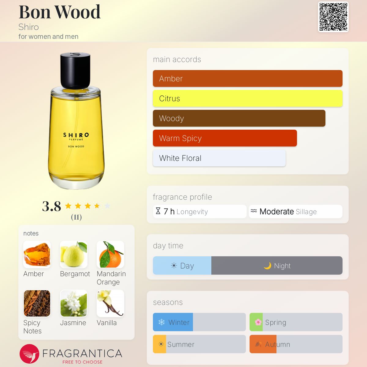 Bon Wood Shiro perfume - a fragrance for women and men 2019