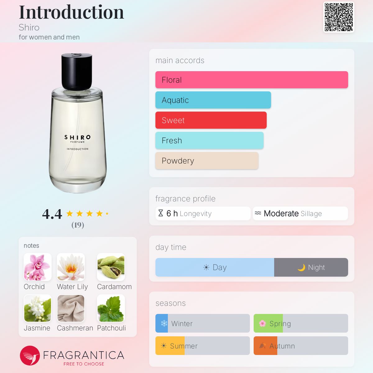Introduction Shiro perfume - a fragrance for women and men 2019
